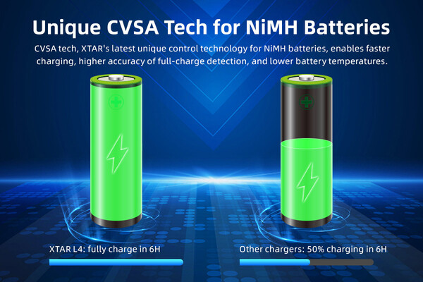 Xtar L4 PRO KT-The 4 slots Type-C 1.5V battery charger - KNIFESTOCK