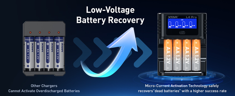 Xtar L4 PRO KT-The 4 slots Type-C 1.5V battery charger - KNIFESTOCK