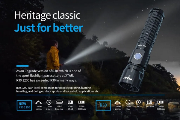 Xtar R30 1200 SET flashlight - KNIFESTOCK