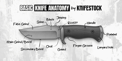 A kés alapvető anatómiája - KNIFESTOCK