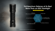 Nitecore Flashlight EDC35 - KNIFESTOCK