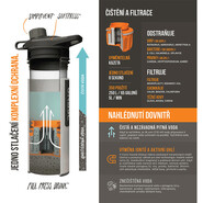 Grayl GeoPress™ Purifier Bottle   Black Camo 400-BCO - KNIFESTOCK