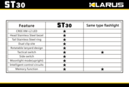 Flashlight ST30 - KNIFESTOCK
