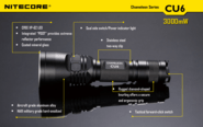 Nitecore flashlight CU6 HUNTING KIT - KNIFESTOCK