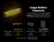 Nitecore Carbon Battery™ 6K - KNIFESTOCK