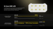 Nitecore Headlamp HC65 UHE GREY - KNIFESTOCK