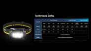 Nitecore Headlamp HC60 UHE - KNIFESTOCK