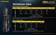 Nitecore zseblámpa P20iX 4000 lm - KNIFESTOCK