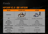 Fenix HP30R V2.0 HP30RV20BL - KNIFESTOCK