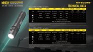 NITECORE MH10S Rechargeable Flashlight 1800 lm - KNIFESTOCK