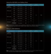 Nitecore UT27 (2024) white UT27 (2024) white - KNIFESTOCK