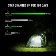 Latarka Olight Baton 4 Premium Edition z bezprzewodowym etui ładującym (biała, 1300 lumenów) - KNIFESTOCK