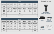 Olight Customized 6500mAh 3.7V 24wh 32650 Rechargeable Lithium Battery Marauder Mini - KNIFESTOCK