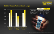 Nitecore Key-chain Light TUBE V2.0 BLACK - KNIFESTOCK