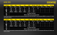 Nitecore flashlight MT10C - KNIFESTOCK