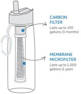Lifestraw LSG201PUWW Go Purple 0.65L - KNIFESTOCK