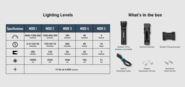 Olight Customized 3.6V 5000mAh 21700 Lithium-ion Battery Seeker 4 Pro (OD Green) - KNIFESTOCK
