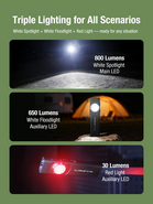 Klarus E5 Ultra Green - KNIFESTOCK