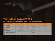 Fenix TK30V20 Taktische Laserlampe 500lm - KNIFESTOCK