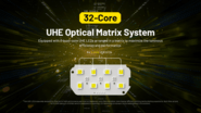 Nitecore Headlamp HC75 UHE - KNIFESTOCK