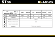 Flashlight ST30 - KNIFESTOCK