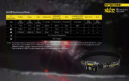 Nitecore NU32 - KNIFESTOCK