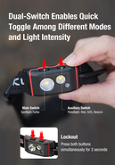 Klarus HeadLamp HM5 3A - KNIFESTOCK
