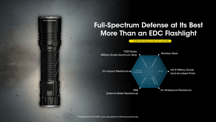 Nitecore Flashlight EDC35 - KNIFESTOCK