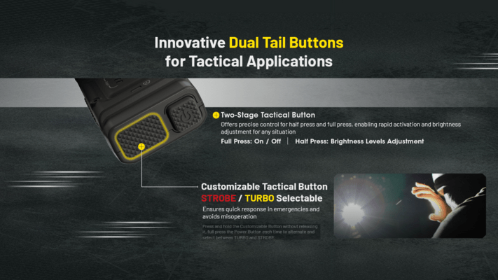 Nitecore EDC25 3000Lumens - KNIFESTOCK