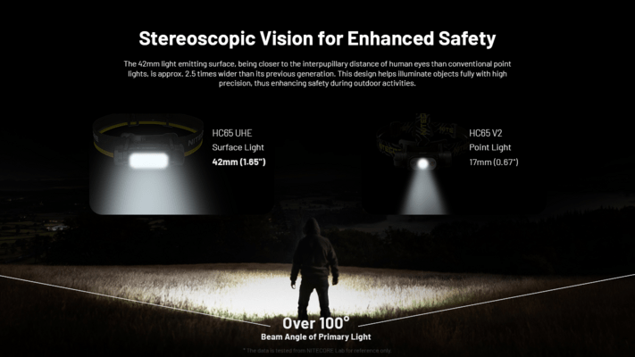 Nitecore Headlamp HC65 UHE GREY - KNIFESTOCK