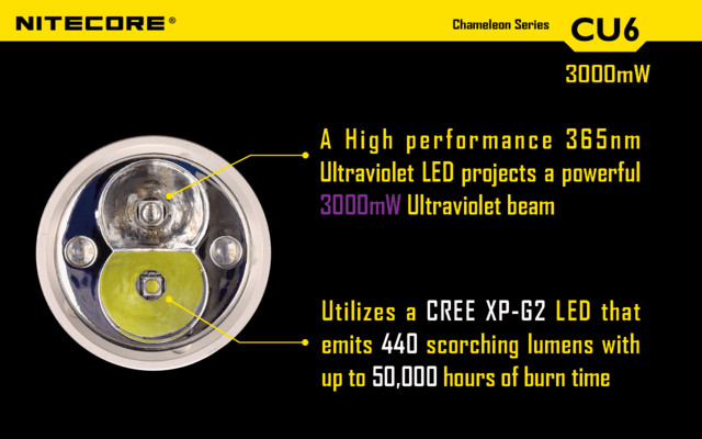 Nitecore flashlight CU6 HUNTING KIT - KNIFESTOCK