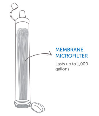 LIFESTRAW Személyes Vízszűrő Zöld LSPHF043 - KNIFESTOCK