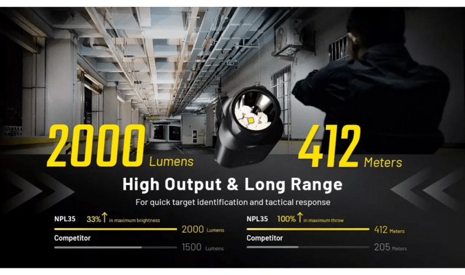 Nitecore Weapor Flashlight NPL35 - KNIFESTOCK