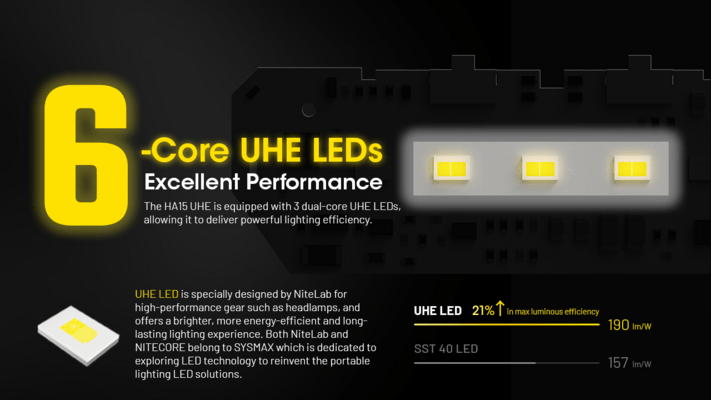 Nitecore LED Headlamp HA15-UHE - KNIFESTOCK