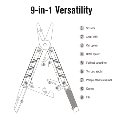 OKNIFE Multitool - KNIFESTOCK