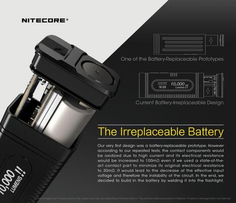 Nitecore TM10K - KNIFESTOCK