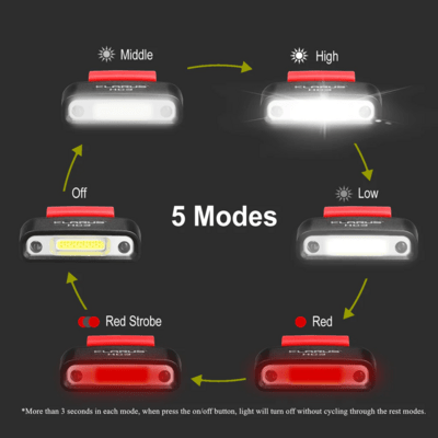 KLARUS Motion-Sensing Lamp HC3 Red - KNIFESTOCK