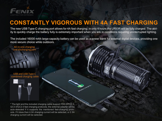 Fenix LR50R Rechargeable LED Flashlight 12000 lm - KNIFESTOCK