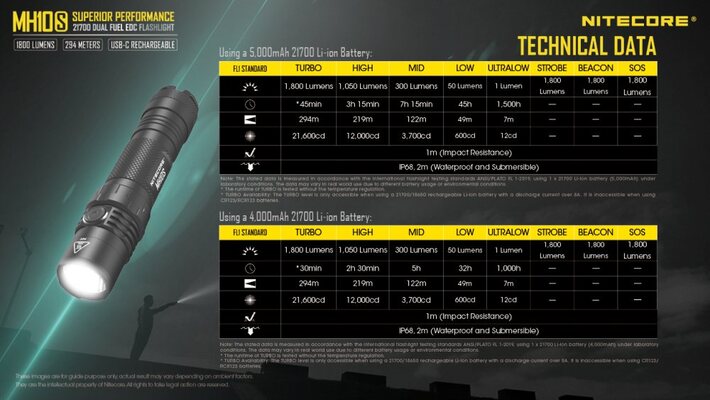 NITECORE MH10S Rechargeable Flashlight 1800 lm - KNIFESTOCK