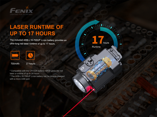 FENIX Lanternă laser pentru armă Fenix GL22 - KNIFESTOCK