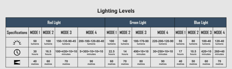Olight Customized 6500mAh 3.7V 24wh 32650 Rechargeable Lithium Battery Marauder Mini - KNIFESTOCK