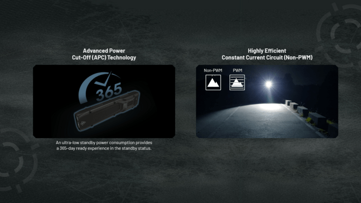 Nitecore EDC25 3000 lumenů - KNIFESTOCK