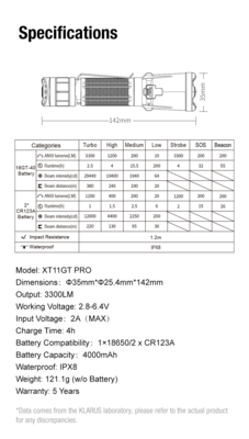 Klarus Tactical Flashlight XT11GT Pro V3.0 - KNIFESTOCK