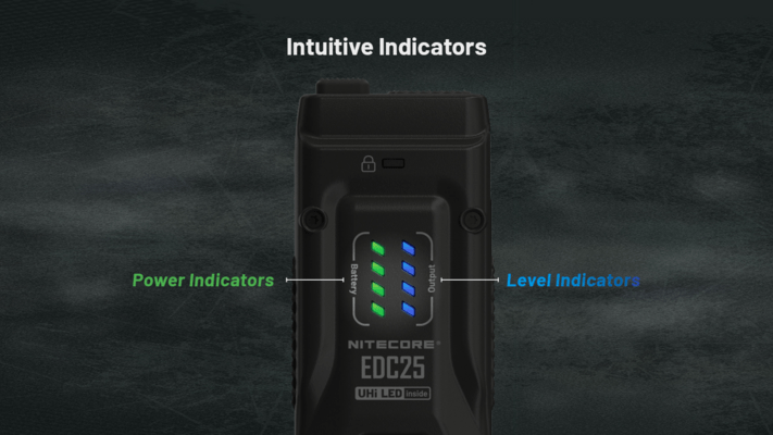 Nitecore EDC25 3000 lumenů - KNIFESTOCK