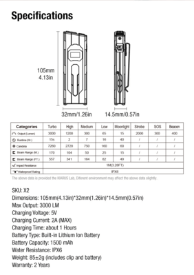Lanternă Klarus Flat Tac X2 3000lm/40h Flat Tac X2 - KNIFESTOCK
