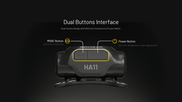 Nitecore Camping Headlamp HA11 (2024) - KNIFESTOCK