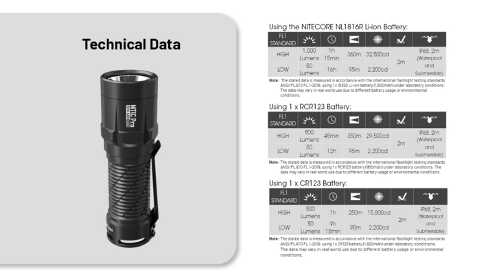 Nitecore baterka MT1C Pro - KNIFESTOCK