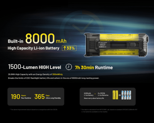 Nitecore Flashlight EDC37 8000 Lumens - KNIFESTOCK