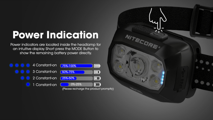 Nitecore čelovka NU30 - KNIFESTOCK