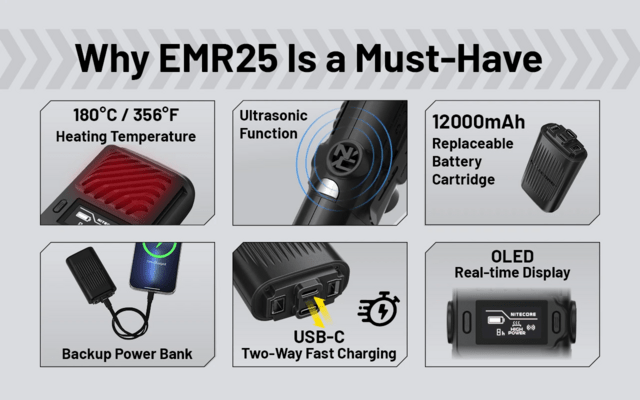 Nitecore Electronic Repeller EMR25 - KNIFESTOCK